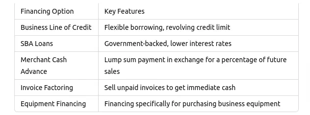 Business Line of Credit