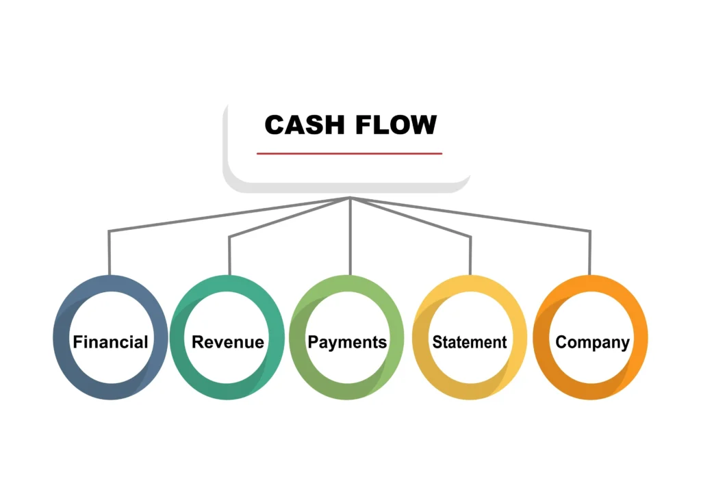 business loan broker