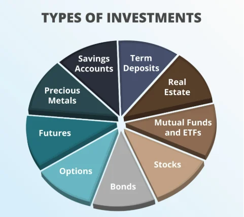 unsecured business loans